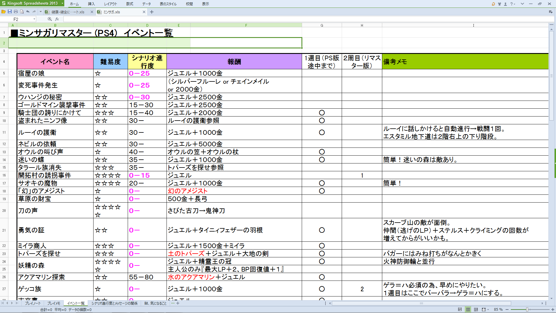 ミンサガリマスター