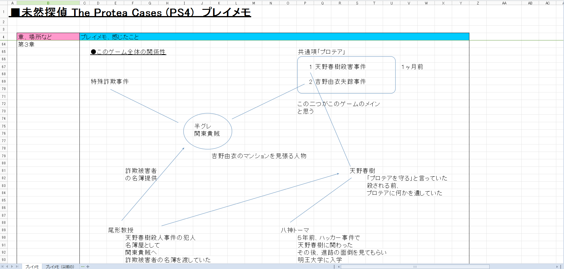 未然探偵 The Protea Cases